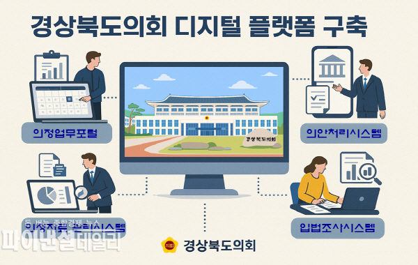 ‘디지털 지방의정 플랫폼 구축 사업’ 인포그래픽 ⓒ파이낸셜데일리/경북도의회