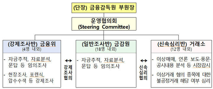 ⓒ 파이낸셜데일리 / 뉴시스