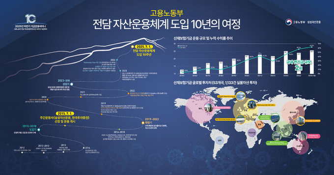 삼성자산운용은 지난 8일 고용노동부와 함께 '고용노동부 전담 자산운용체계 제도 도입 10주년' 기념식을 진행했다고 9일 밝혔다. ⓒ 파이낸셜데일리 / 삼성자산운용