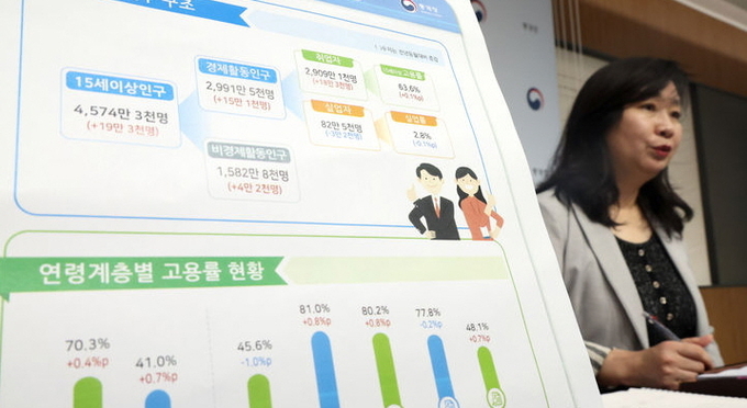 공미숙 통계청 사회통계국장이 16일 세종시 정부세종청사에서 2025년 6월 고용동향을 발표하고 있다. ⓒ 파이낸셜데일리 / 뉴시스