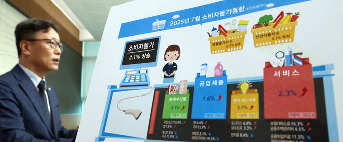 박병선 통계청 물가동향과장이 5일 세종시 정부세종청사에서 2025년 7월 소비자물가동향을 발표하고 있다. ⓒ 파이낸셜데일리 / 뉴시스