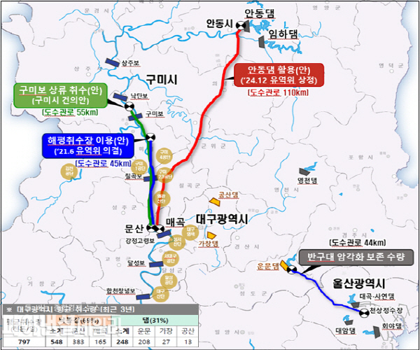 낙동강 상류(대구-경북) 취수원 다변화 대안 모식도 ⓒ파이낸셜데일리/환경부
