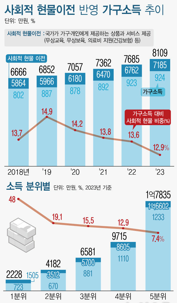 ⓒ 파이낸셜데일리 / 뉴시스
