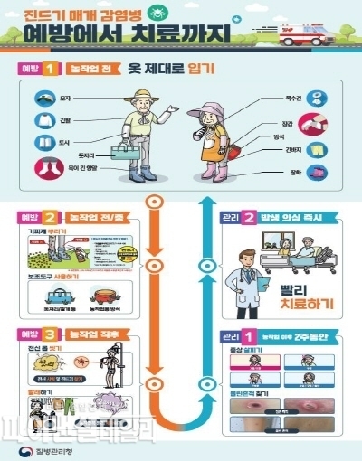 진드기 매개 감염병 홍보물 ⓒ파이낸셜데일리/대구시