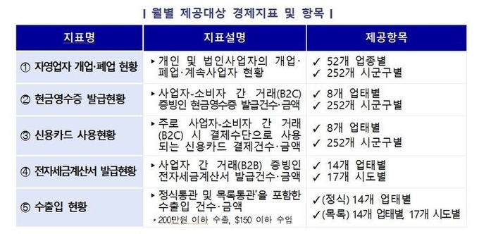ⓒ 파이낸셜데일리 / 뉴시스