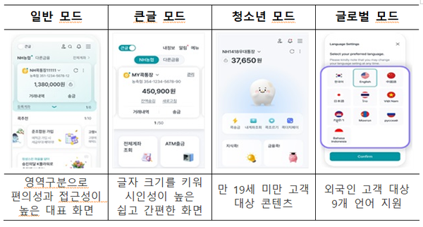 ⓒ 파이낸셜데일리 / 농협중앙회