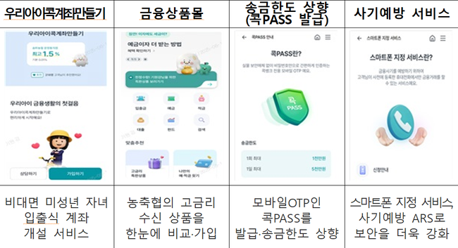 ⓒ 파이낸셜데일리 / 농협중앙회