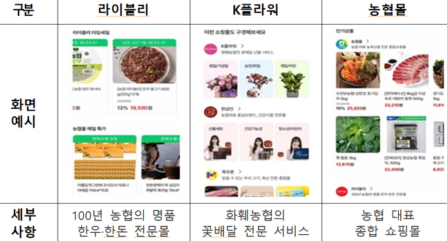 ⓒ 파이낸셜데일리 / 농협중앙회