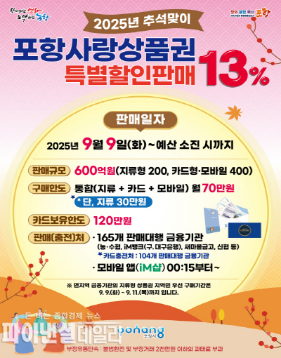 포항사랑상품권 600억 원을 13% 특별할인 판매홍보 포스터 ⓒ파이낸셜데일리/포항시