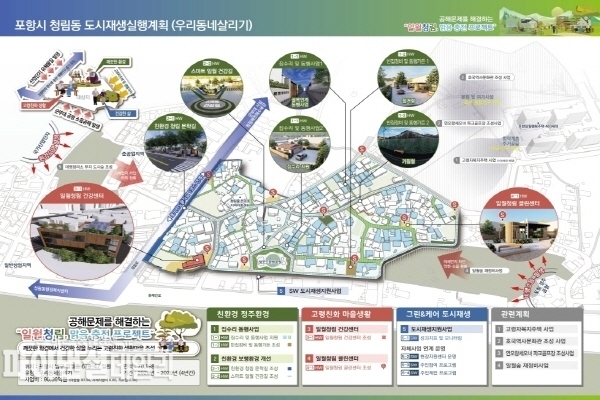  포항도시재생실행계획 이미지ⓒ파이낸셜데일리/포항시
