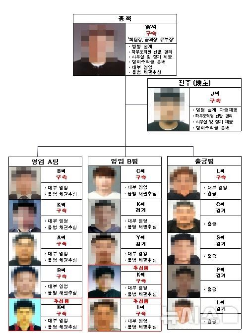 조직도. ⓒ 파이낸셜데일리 / 뉴시스