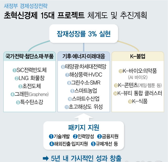 ⓒ 파이낸셜데일리 / 뉴시스