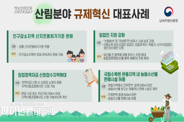 문제점을 개선하는 규제혁신 현장지원센터를 운영ⓒ파이낸셜데일리/남부청