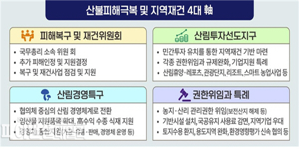 특별법의 주요 틀과 ⓒ파이낸셜데일리/경북도