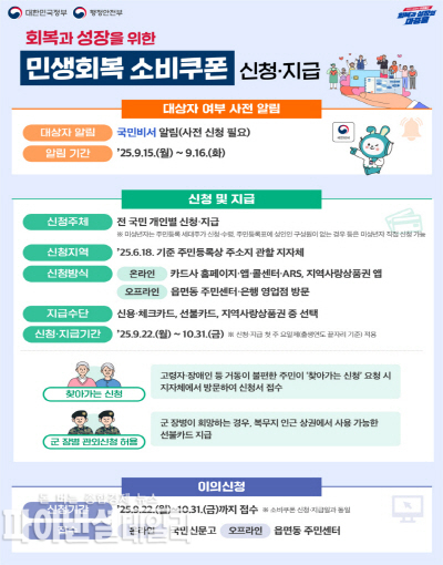 정부의 2차 민생회복 소비쿠폰 포스터 ⓒ파이낸셜데일리/포항시
