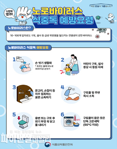 가을철 식중독 예방 포스터 ⓒ파이낸셜데일리/대구시