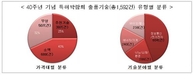 미래부, 대덕 40주년 맞아 '출연연 특허박람회' 개최