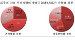 미래부, 대덕 40주년 맞아 '출연연 특허박람회' 개최