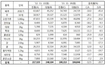  aT, 김장채소 비용 전년비 12.5% 하락