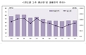  고추·참깨 생산량 작황호조로 급증