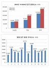 2014년 전국 아파트 입주량 22만여가구…올해 대비 32%↑