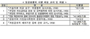  공정위, 불공정 위반 사례 구체적 적시
