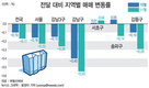 강남3구 재건축 시총, 한 달 만에 942억 빠져