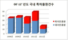 3차원 가상공간 '터치기술'이 뜬다