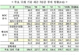 12개 공공기관 MB정부 시절 빚 226조원 증가