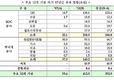 12개 공공기관 MB정부 시절 빚 226조원 증가