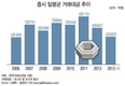 7년 만에 찾아온 거래가뭄…증권업계 '비상'