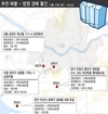 [추천 부동산경매]서울 금천구 독산동 711-2 금천현대 등