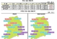[12월2주 국내 기름값]전국 휘발유 '1879.6원'…2주 연속 상승