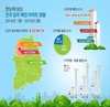내년 1~3월 입주예정 아파트 총 5만947가구