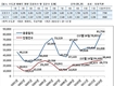 올해 수도권 경매시장 8만여명 몰려…응찰자 역대 최고