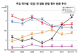 한국인, 세계에서 영화 제일 많이 본다…연간 4.12편