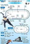 [소치올림픽 종목 보기]스피드스케이팅