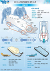 [소치 올림픽 종목 보기] 봅슬레이