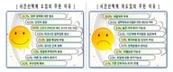시간선택제 일자리 확산, 기업의 45% 필요성에 공감