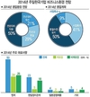 주일한국기업, 91% 엔저로 악화된 기업환경에도 사업 축소 없다
