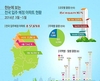  전국 입주 예정 아파트 올 3~5월만 5만7878가구..  지난해 보다 62.6% 증가
