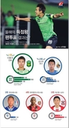 [프로축구] 2014 시즌 K리그 득점왕은 이동국.. 축구팬 36% 꼽아