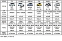 국내 자동차 시장은 지금 '電쟁 중'