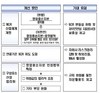 금융당국 'NCR 규제 완화'에 금투업계 반색