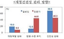 기획재정부, 우리 국민 10명중 7명 '나라 부채' 걱정