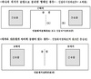 '건축인허가 유권해석' 이제부터 위원회가 조정한다