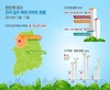 올 5~7월 전국 입주예정 아파트 전년 대비 63.2% 증가