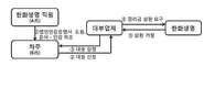 한화생명 직원,  법인 대표이사 인감과 지급확약서 등 위조 30억원 불법 대출