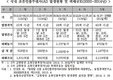 AI 종식후 닭·오리 가격 하락…매출 부진 심각