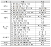 한국예탁결제원 노사, 방만경영 정상화 위해 복리비 20%↓  합의